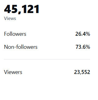 Instagram insights screenshot one