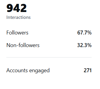 Instagram insights screenshot two